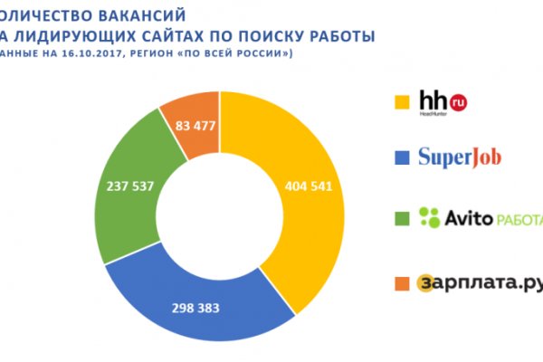 Ссылка на кракен в тор браузере