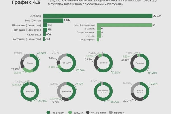 Как пополнить кошелек на кракене даркнет