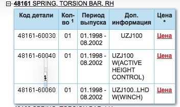 Как восстановить пароль кракен